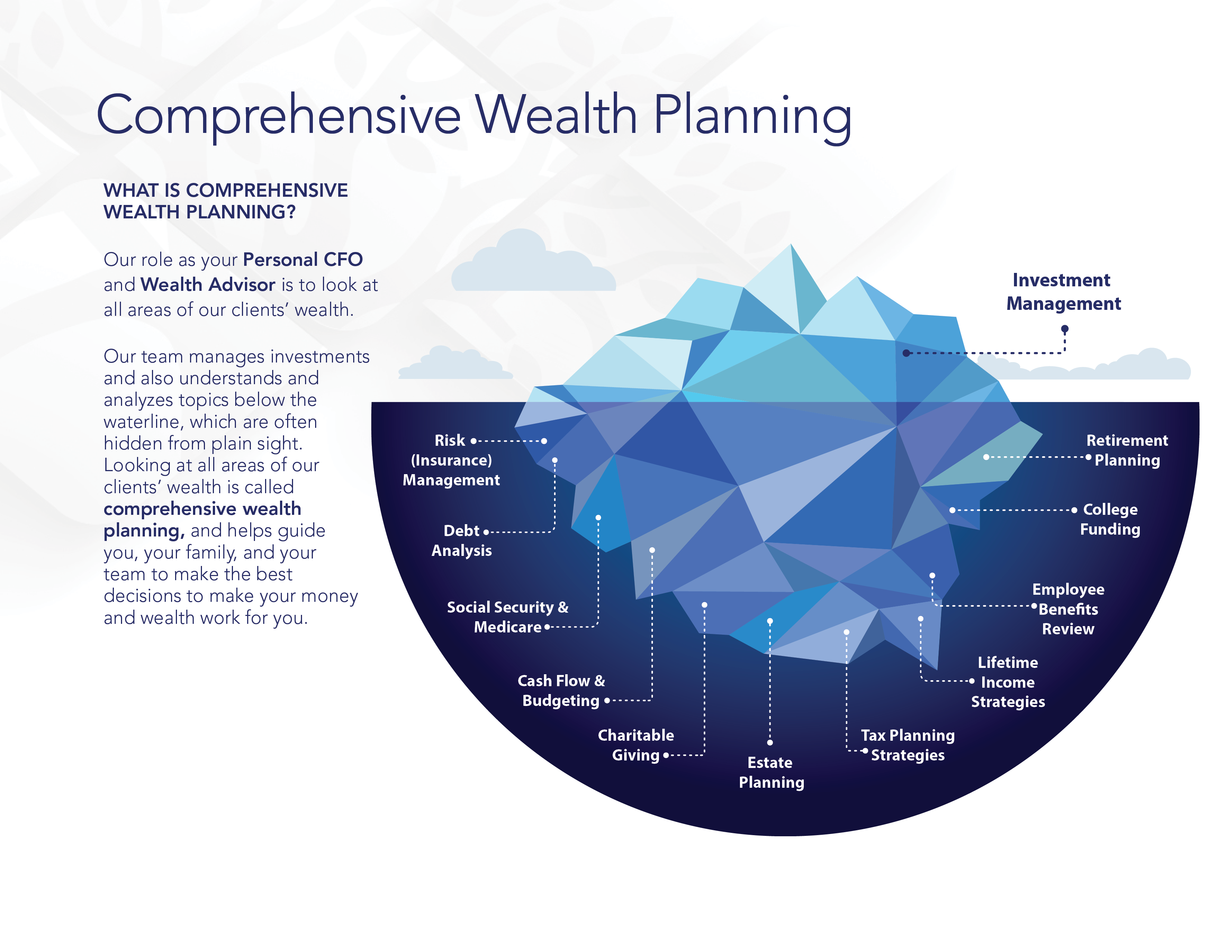 Comprehensive wealth planning