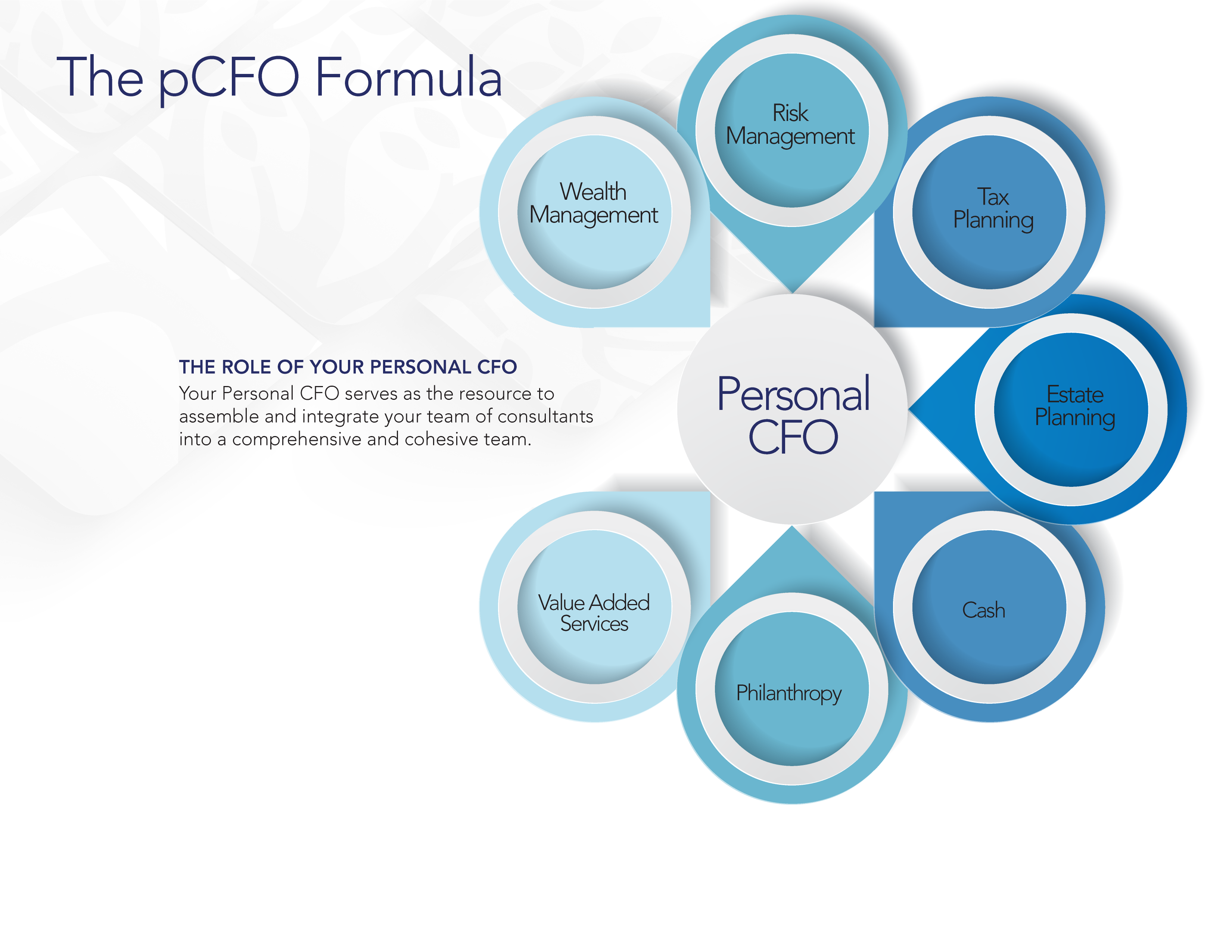 The pcfo formula one sheet